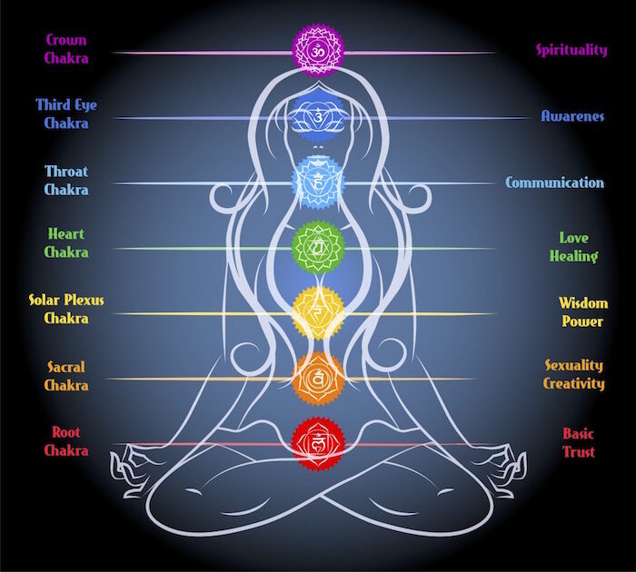 Chakras Chakras