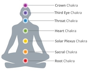 Ultimate Guide To The 7 Chakra Colors And Meanings | Free Reiki Course