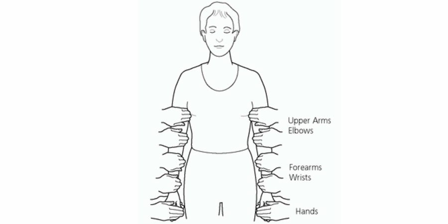 Reiki Hand Positions Left and Right arm